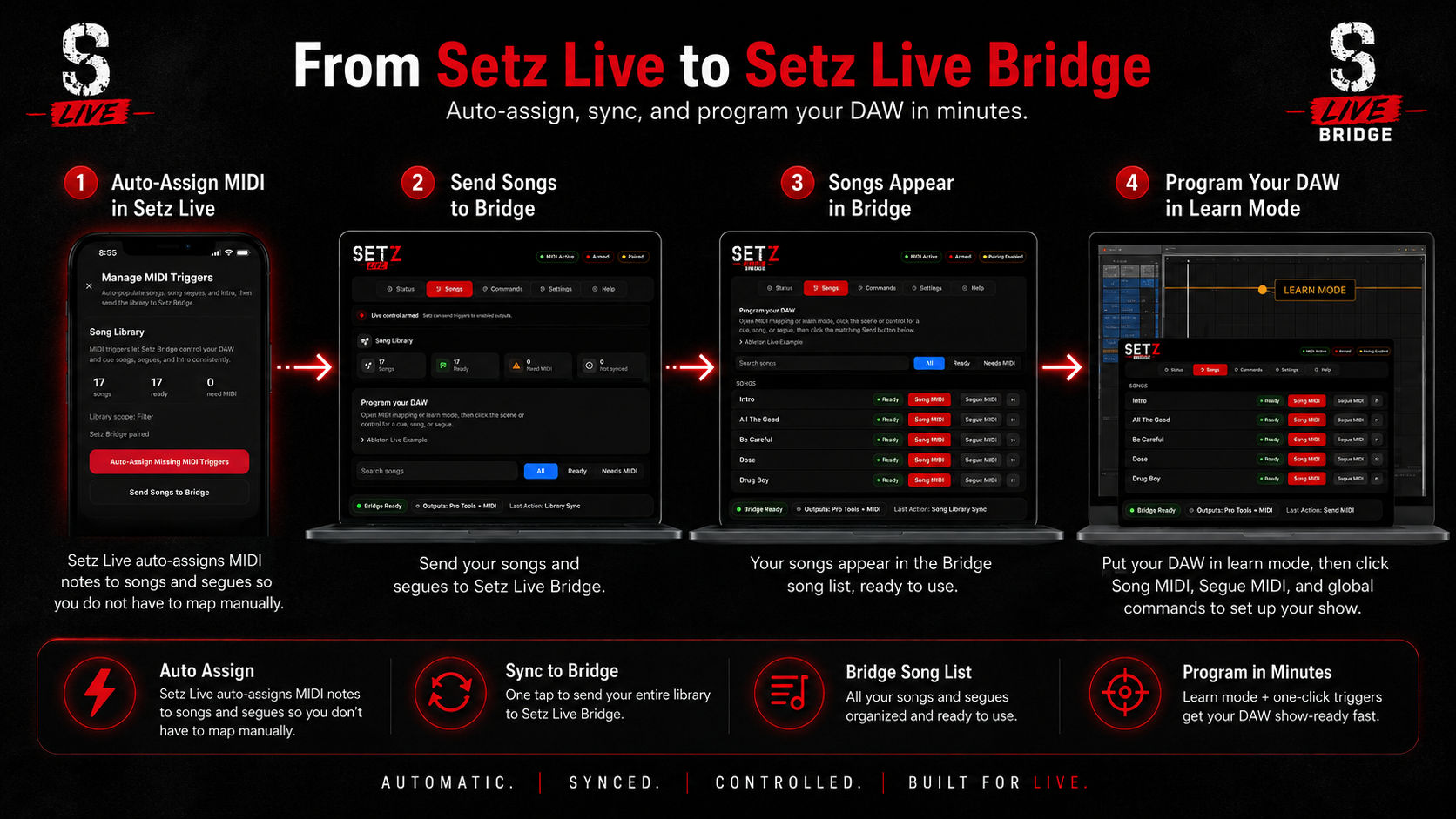 Setz Live auto-assigns MIDI, sends songs to Setz Live Bridge, shows songs in Bridge, and programs the DAW in learn mode